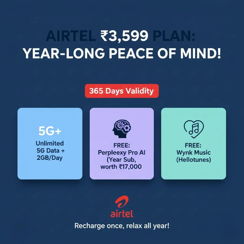 Airtel 365 days Unlimited Data Plan