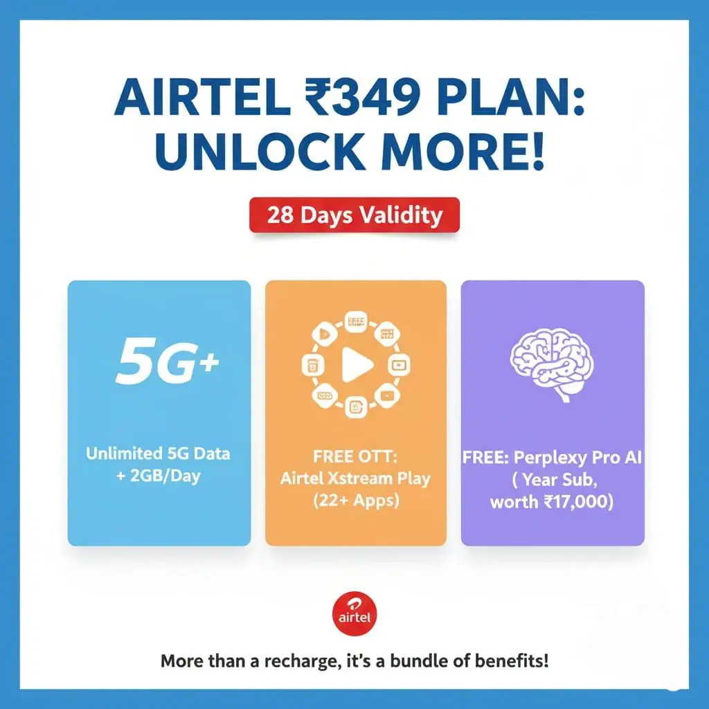 Airtel unlimited 5G Data Plan