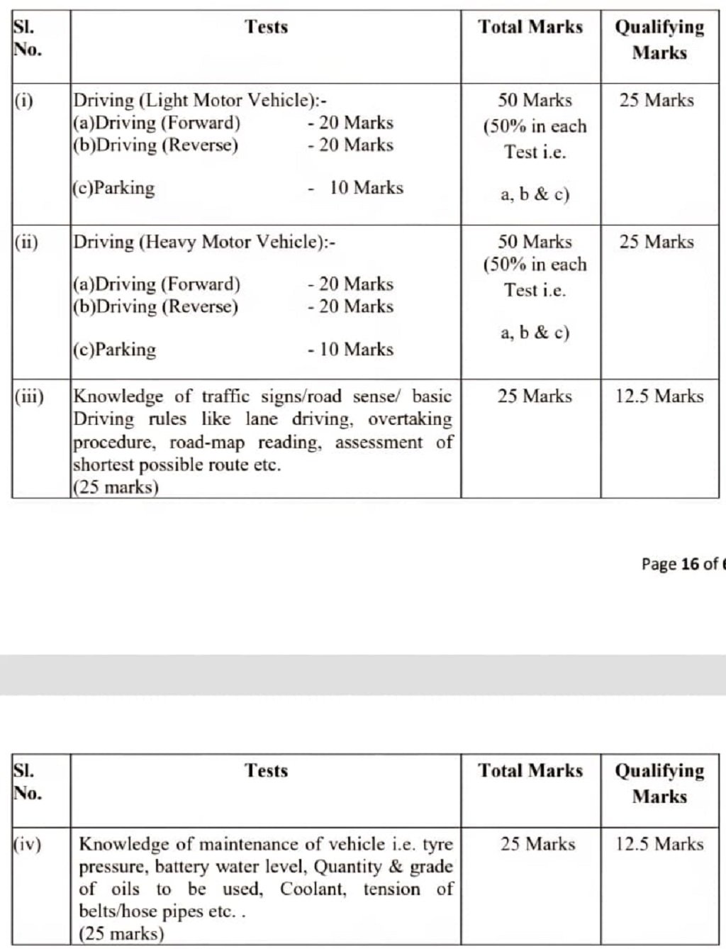 Delhi Police Driver Physical Test 2025