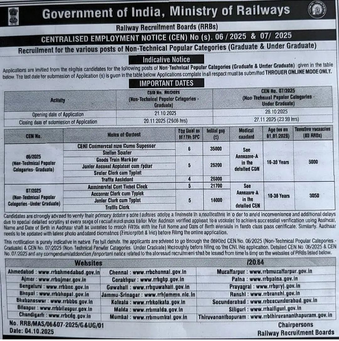 Railway NTPC 12th Level Recruitment