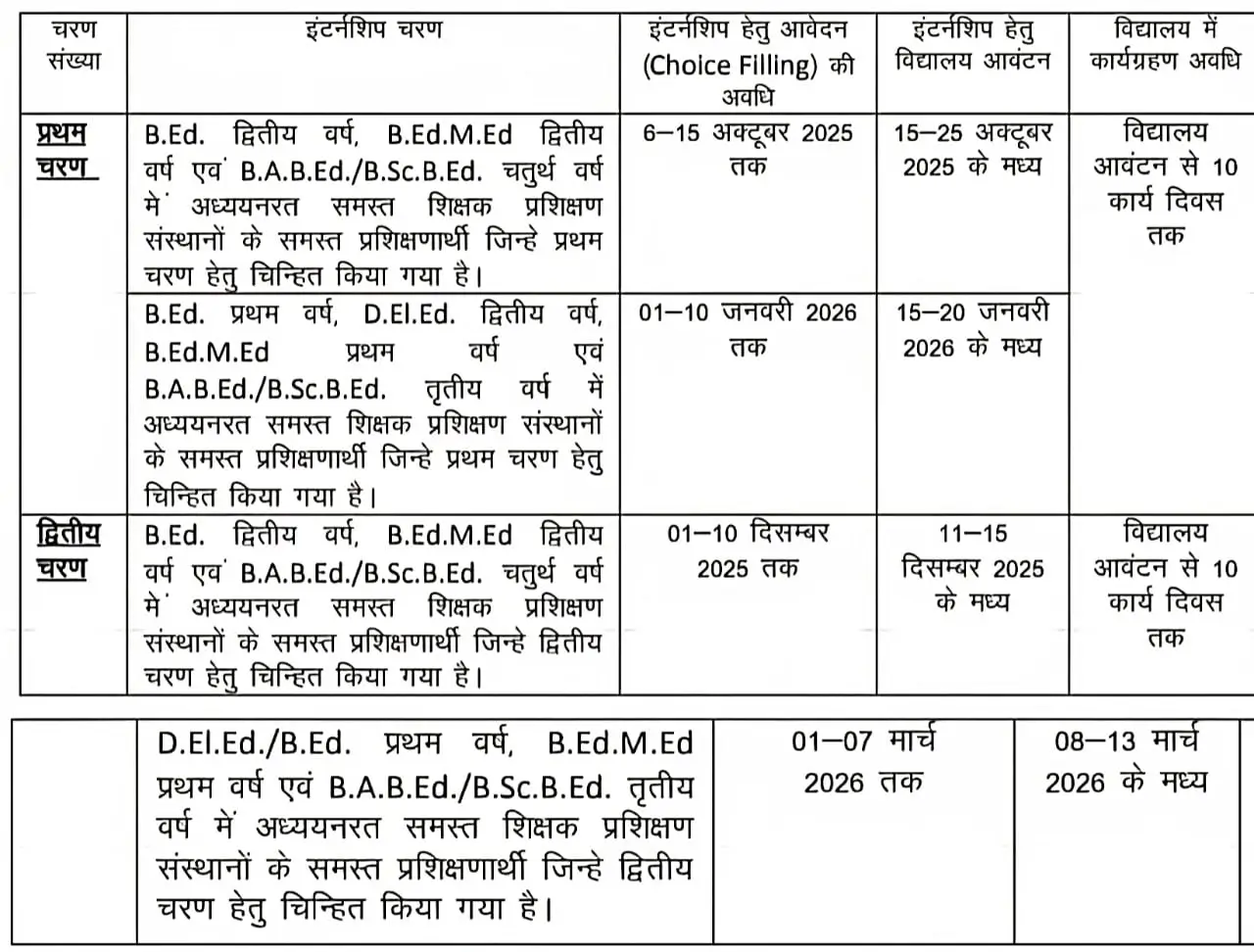 Rajasthan B.Ed D.El .Ed Internship Form Date