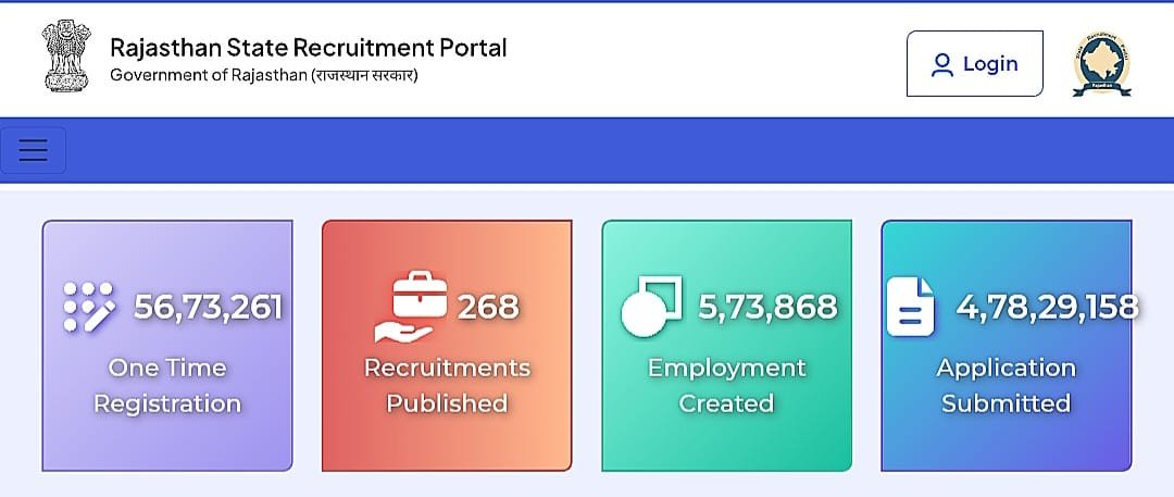 Rajasthan Ziledar Apply Online