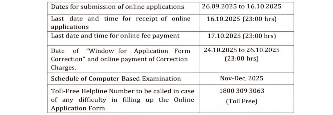 SSC CPO SI Vacancy 2025 Application Dates