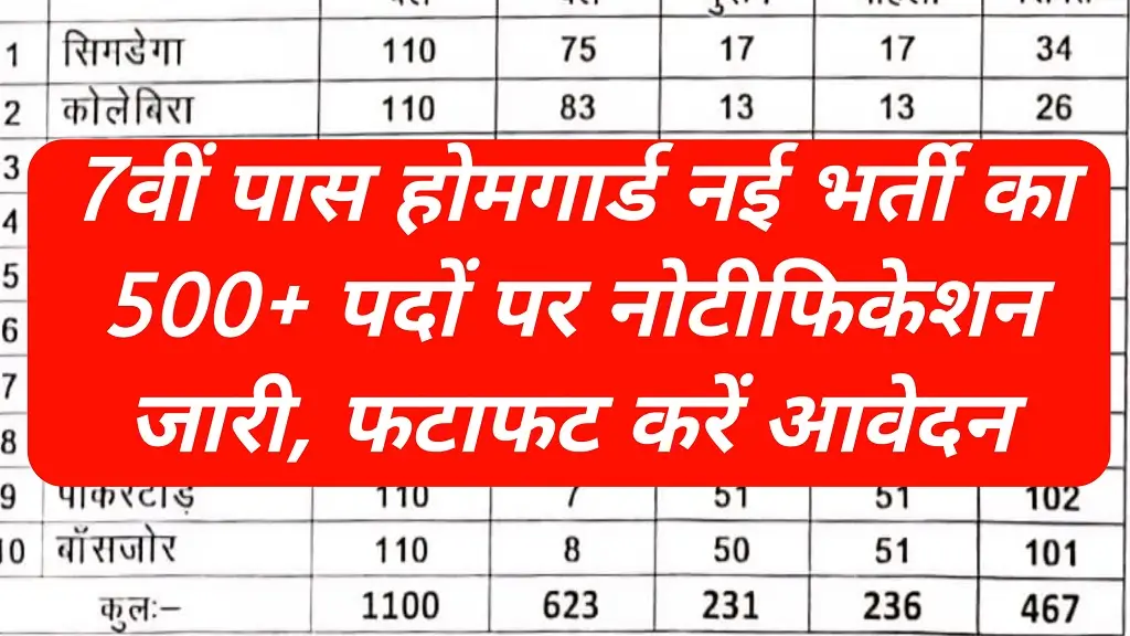 Home Guard Vacancy 2025