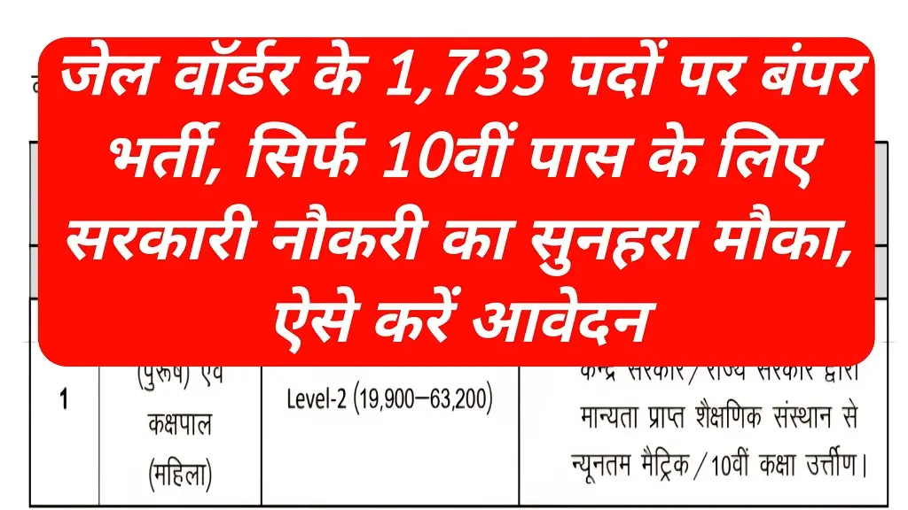 JSSC Jail Warder Recruitment 2025