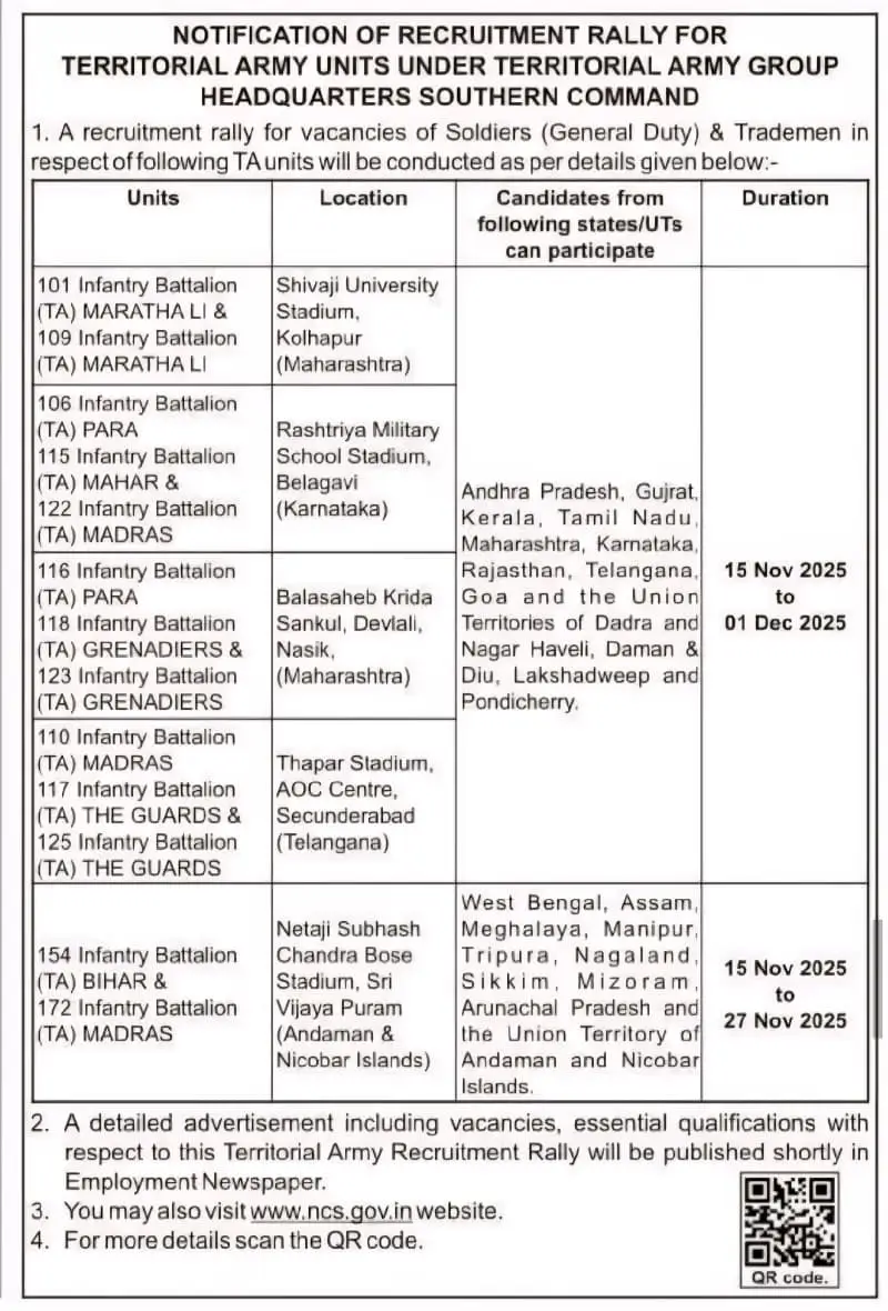 Territorial Army Recruitment Rally 2025 Vacancy Details