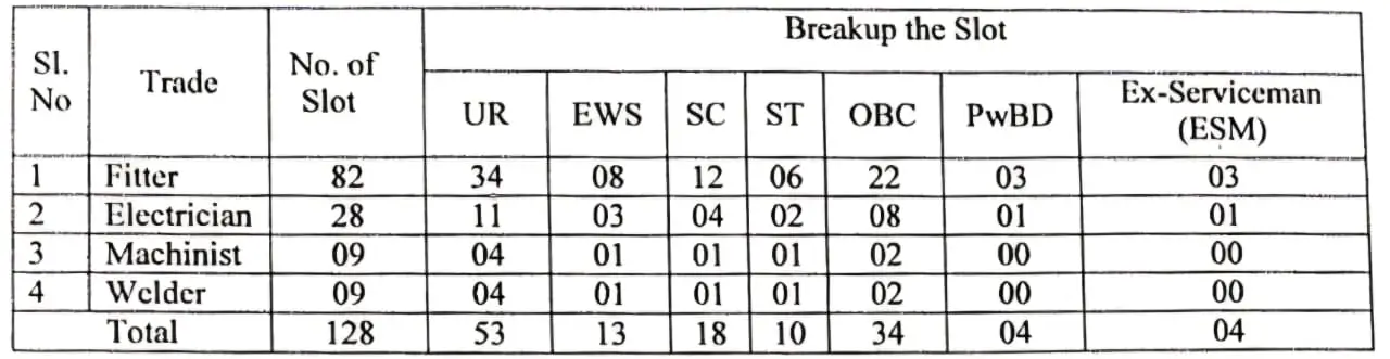 Kolkata Metro Rail Bharti 2026 पद संख्या विवरण