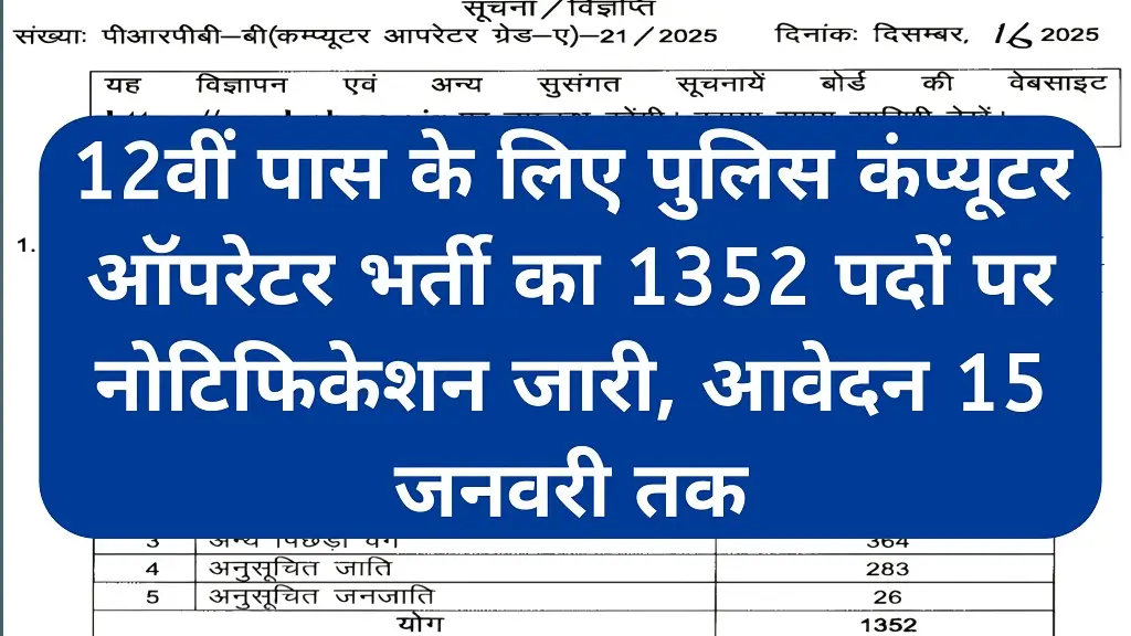 Police Computer Operator Vacancy 2026