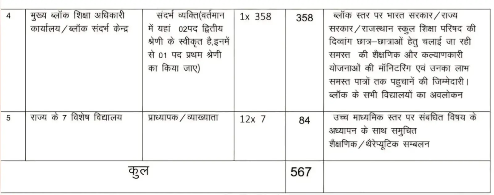 RPSC 1st Grade Special Teacher Bharti 2026 Vacancy Details