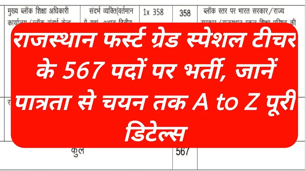 RPSC Special Education Teacher Bharti 2026