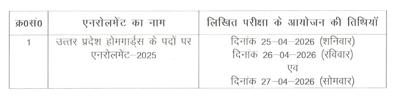 UP Home Guard Recruitment 2025 Last Date