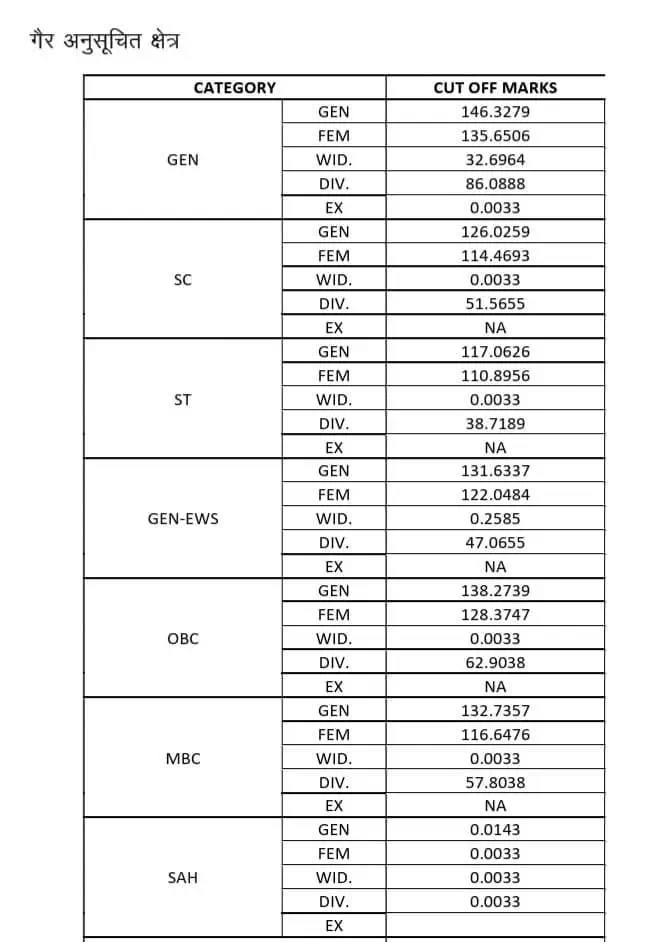 4th Grade Non TSP Cut Off