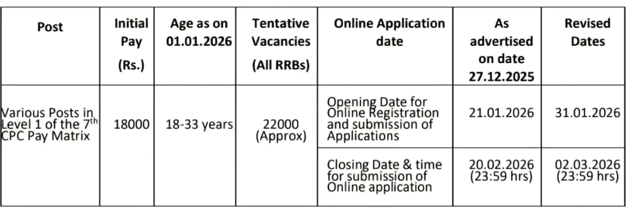 RRB Group D Vacancy 2026 Form Date