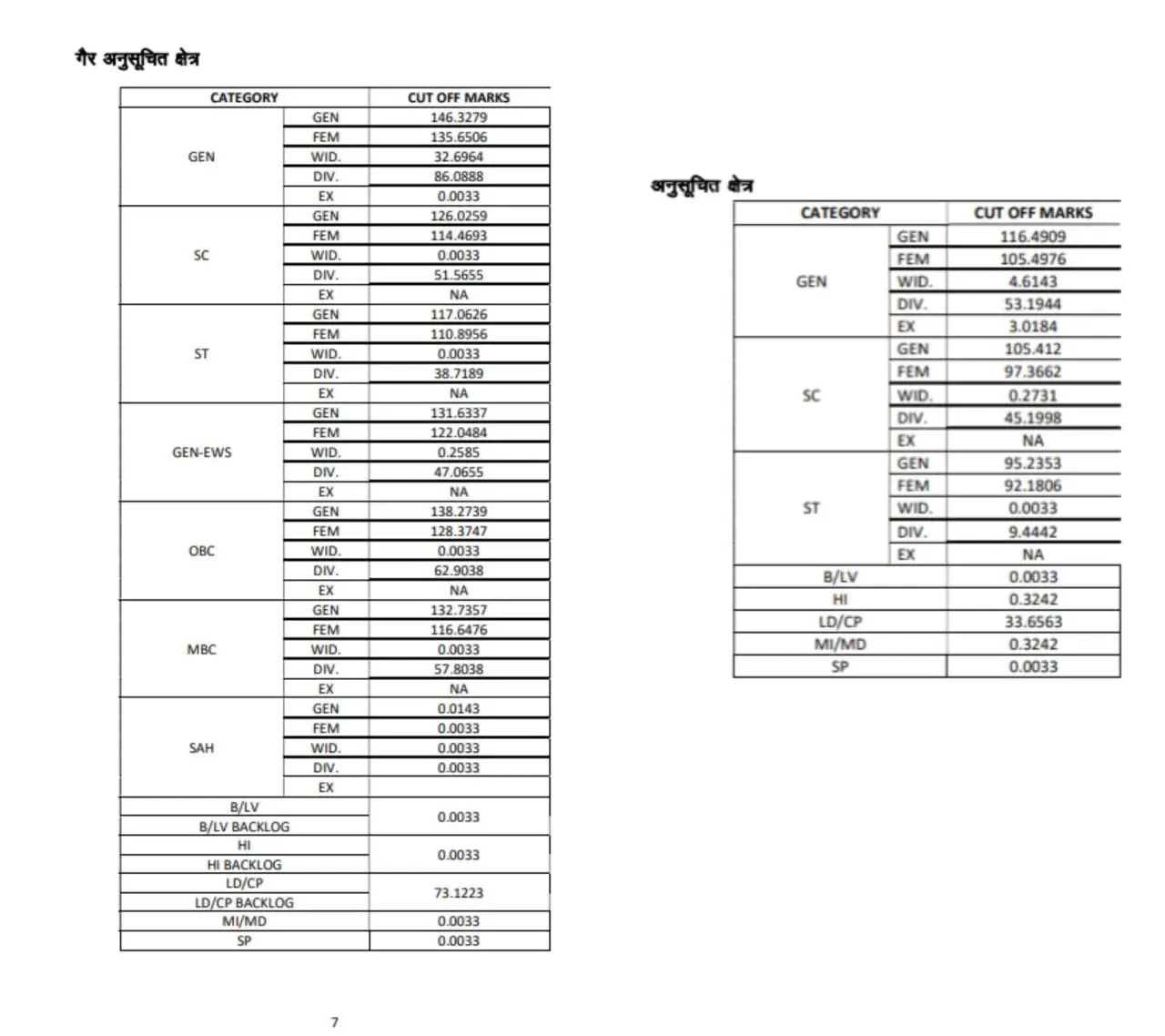Rajasthan 4th Grade Cut Off Marks 2026
