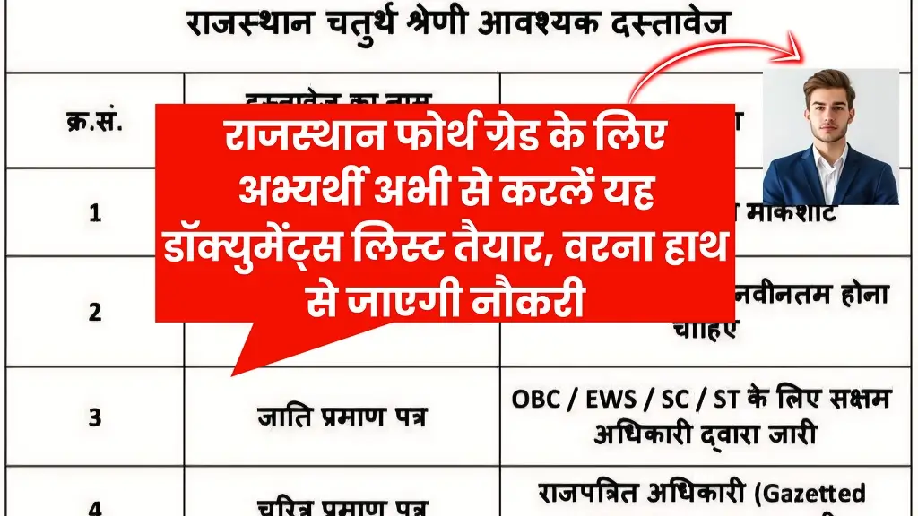 Rajasthan 4th Grade DV List 2026