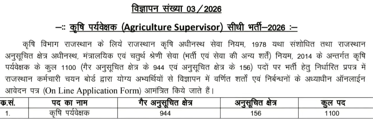 Rajasthan Krishi Supervisor Bharti 2026 Post Details