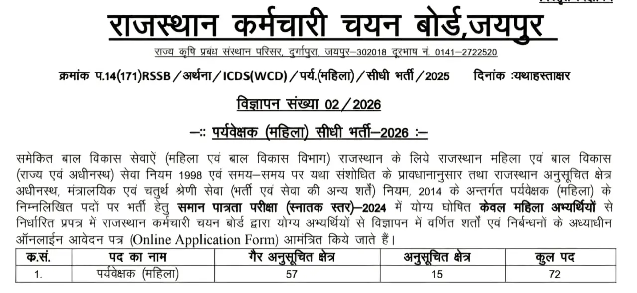 Rajasthan Mahila Supervisor Recruitment 2026 Post Details