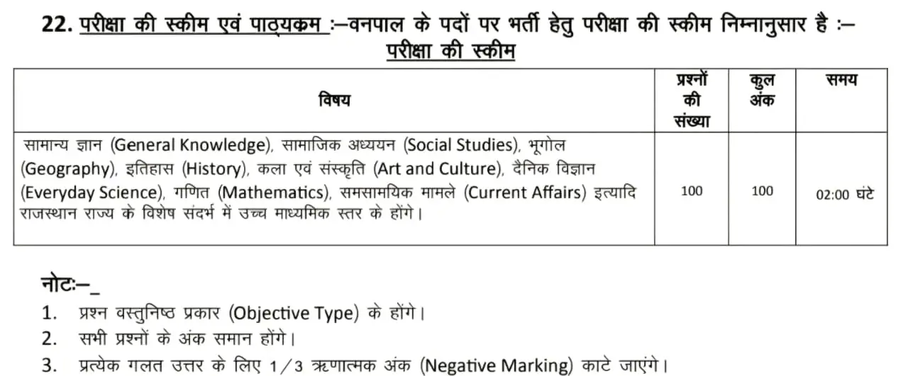 Rajasthan Vanpal Exam Pattern 2026