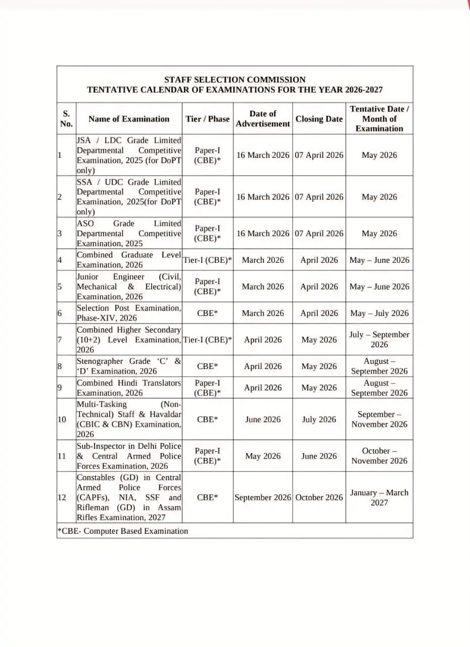 SSC New Exam Vacancy Calendar 2026 27