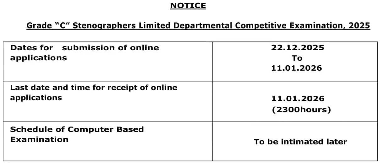 SSC Steno Recruitment 2026 Last Date